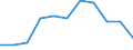 Maßeinheit: Quote / Geschlecht: Insgesamt / Altersklasse: Insgesamt / Internationale statistische Klassifikation der Krankheiten und verwandter Gesundheitsprobleme (ICD-10 2010): Pneumonie / Geopolitische Meldeeinheit: Liechtenstein