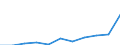 Maßeinheit: Quote / Geschlecht: Insgesamt / Altersklasse: Insgesamt / Internationale statistische Klassifikation der Krankheiten und verwandter Gesundheitsprobleme (ICD-10 2010): Pneumonie / Geopolitische Meldeeinheit: Serbien