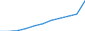 Maßeinheit: Quote / Geschlecht: Insgesamt / Altersklasse: Insgesamt / Internationale statistische Klassifikation der Krankheiten und verwandter Gesundheitsprobleme (ICD-10 2010): Pneumonie / Geopolitische Meldeeinheit: Türkei