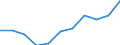 Maßeinheit: Quote / Geschlecht: Männer / Altersklasse: Insgesamt / Internationale statistische Klassifikation der Krankheiten und verwandter Gesundheitsprobleme (ICD-10 2010): Pneumonie / Geopolitische Meldeeinheit: Tschechien