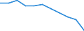 Maßeinheit: Quote / Geschlecht: Männer / Altersklasse: Insgesamt / Internationale statistische Klassifikation der Krankheiten und verwandter Gesundheitsprobleme (ICD-10 2010): Pneumonie / Geopolitische Meldeeinheit: Irland