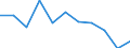 Maßeinheit: Quote / Geschlecht: Männer / Altersklasse: Insgesamt / Internationale statistische Klassifikation der Krankheiten und verwandter Gesundheitsprobleme (ICD-10 2010): Pneumonie / Geopolitische Meldeeinheit: Griechenland