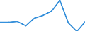 Maßeinheit: Quote / Geschlecht: Männer / Altersklasse: Insgesamt / Internationale statistische Klassifikation der Krankheiten und verwandter Gesundheitsprobleme (ICD-10 2010): Pneumonie / Geopolitische Meldeeinheit: Kroatien