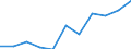 Maßeinheit: Quote / Geschlecht: Männer / Altersklasse: Insgesamt / Internationale statistische Klassifikation der Krankheiten und verwandter Gesundheitsprobleme (ICD-10 2010): Pneumonie / Geopolitische Meldeeinheit: Italien