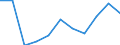 Maßeinheit: Quote / Geschlecht: Männer / Altersklasse: Insgesamt / Internationale statistische Klassifikation der Krankheiten und verwandter Gesundheitsprobleme (ICD-10 2010): Pneumonie / Geopolitische Meldeeinheit: Luxemburg