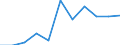 Maßeinheit: Quote / Geschlecht: Männer / Altersklasse: Insgesamt / Internationale statistische Klassifikation der Krankheiten und verwandter Gesundheitsprobleme (ICD-10 2010): Pneumonie / Geopolitische Meldeeinheit: Ungarn