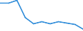 Maßeinheit: Quote / Geschlecht: Männer / Altersklasse: Insgesamt / Internationale statistische Klassifikation der Krankheiten und verwandter Gesundheitsprobleme (ICD-10 2010): Pneumonie / Geopolitische Meldeeinheit: Niederlande