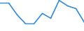 Maßeinheit: Quote / Geschlecht: Männer / Altersklasse: Insgesamt / Internationale statistische Klassifikation der Krankheiten und verwandter Gesundheitsprobleme (ICD-10 2010): Pneumonie / Geopolitische Meldeeinheit: Österreich