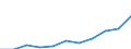 Maßeinheit: Quote / Geschlecht: Männer / Altersklasse: Insgesamt / Internationale statistische Klassifikation der Krankheiten und verwandter Gesundheitsprobleme (ICD-10 2010): Pneumonie / Geopolitische Meldeeinheit: Rumänien