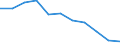 Maßeinheit: Quote / Geschlecht: Männer / Altersklasse: Insgesamt / Internationale statistische Klassifikation der Krankheiten und verwandter Gesundheitsprobleme (ICD-10 2010): Pneumonie / Geopolitische Meldeeinheit: Slowenien