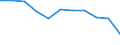 Maßeinheit: Quote / Geschlecht: Männer / Altersklasse: Insgesamt / Internationale statistische Klassifikation der Krankheiten und verwandter Gesundheitsprobleme (ICD-10 2010): Pneumonie / Geopolitische Meldeeinheit: Norwegen