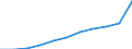 Maßeinheit: Quote / Geschlecht: Männer / Altersklasse: Insgesamt / Internationale statistische Klassifikation der Krankheiten und verwandter Gesundheitsprobleme (ICD-10 2010): Pneumonie / Geopolitische Meldeeinheit: Türkei