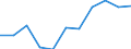 Maßeinheit: Quote / Geschlecht: Frauen / Altersklasse: Insgesamt / Internationale statistische Klassifikation der Krankheiten und verwandter Gesundheitsprobleme (ICD-10 2010): Pneumonie / Geopolitische Meldeeinheit: Tschechien