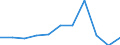 Maßeinheit: Quote / Geschlecht: Frauen / Altersklasse: Insgesamt / Internationale statistische Klassifikation der Krankheiten und verwandter Gesundheitsprobleme (ICD-10 2010): Pneumonie / Geopolitische Meldeeinheit: Kroatien