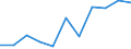 Maßeinheit: Quote / Geschlecht: Frauen / Altersklasse: Insgesamt / Internationale statistische Klassifikation der Krankheiten und verwandter Gesundheitsprobleme (ICD-10 2010): Pneumonie / Geopolitische Meldeeinheit: Italien