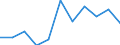 Maßeinheit: Quote / Geschlecht: Frauen / Altersklasse: Insgesamt / Internationale statistische Klassifikation der Krankheiten und verwandter Gesundheitsprobleme (ICD-10 2010): Pneumonie / Geopolitische Meldeeinheit: Ungarn