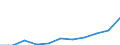 Maßeinheit: Quote / Geschlecht: Frauen / Altersklasse: Insgesamt / Internationale statistische Klassifikation der Krankheiten und verwandter Gesundheitsprobleme (ICD-10 2010): Pneumonie / Geopolitische Meldeeinheit: Rumänien