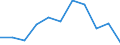 Maßeinheit: Quote / Geschlecht: Frauen / Altersklasse: Insgesamt / Internationale statistische Klassifikation der Krankheiten und verwandter Gesundheitsprobleme (ICD-10 2010): Pneumonie / Geopolitische Meldeeinheit: Liechtenstein