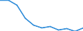 Maßeinheit: Quote / Geschlecht: Insgesamt / Altersklasse: Insgesamt / Internationale statistische Klassifikation der Krankheiten und verwandter Gesundheitsprobleme (ICD-10 2010): Chronische Leberkrankheit / Geopolitische Meldeeinheit: Europäische Union - 27 Länder (ab 2020)