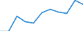 Unit of measure: Rate / Sex: Total / Age class: Total / International Statistical Classification of Diseases and Related Health Problems (ICD-10 2010): Chronic liver disease / Geopolitical entity (reporting): Bulgaria