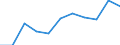 Maßeinheit: Quote / Geschlecht: Insgesamt / Altersklasse: Insgesamt / Internationale statistische Klassifikation der Krankheiten und verwandter Gesundheitsprobleme (ICD-10 2010): Chronische Leberkrankheit / Geopolitische Meldeeinheit: Bulgarien