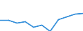Unit of measure: Rate / Sex: Total / Age class: Total / International Statistical Classification of Diseases and Related Health Problems (ICD-10 2010): Chronic liver disease / Geopolitical entity (reporting): Czechia