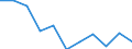 Maßeinheit: Quote / Geschlecht: Insgesamt / Altersklasse: Insgesamt / Internationale statistische Klassifikation der Krankheiten und verwandter Gesundheitsprobleme (ICD-10 2010): Chronische Leberkrankheit / Geopolitische Meldeeinheit: Dänemark