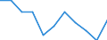 Unit of measure: Rate / Sex: Total / Age class: Total / International Statistical Classification of Diseases and Related Health Problems (ICD-10 2010): Chronic liver disease / Geopolitical entity (reporting): Germany