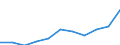 Unit of measure: Rate / Sex: Total / Age class: Total / International Statistical Classification of Diseases and Related Health Problems (ICD-10 2010): Chronic liver disease / Geopolitical entity (reporting): Estonia