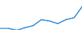 Maßeinheit: Quote / Geschlecht: Insgesamt / Altersklasse: Insgesamt / Internationale statistische Klassifikation der Krankheiten und verwandter Gesundheitsprobleme (ICD-10 2010): Chronische Leberkrankheit / Geopolitische Meldeeinheit: Estland