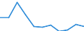 Unit of measure: Rate / Sex: Total / Age class: Total / International Statistical Classification of Diseases and Related Health Problems (ICD-10 2010): Chronic liver disease / Geopolitical entity (reporting): Ireland