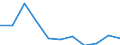 Maßeinheit: Quote / Geschlecht: Insgesamt / Altersklasse: Insgesamt / Internationale statistische Klassifikation der Krankheiten und verwandter Gesundheitsprobleme (ICD-10 2010): Chronische Leberkrankheit / Geopolitische Meldeeinheit: Irland