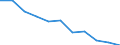 Maßeinheit: Quote / Geschlecht: Insgesamt / Altersklasse: Insgesamt / Internationale statistische Klassifikation der Krankheiten und verwandter Gesundheitsprobleme (ICD-10 2010): Chronische Leberkrankheit / Geopolitische Meldeeinheit: Spanien