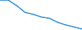 Maßeinheit: Quote / Geschlecht: Insgesamt / Altersklasse: Insgesamt / Internationale statistische Klassifikation der Krankheiten und verwandter Gesundheitsprobleme (ICD-10 2010): Chronische Leberkrankheit / Geopolitische Meldeeinheit: Italien