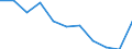 Maßeinheit: Quote / Geschlecht: Insgesamt / Altersklasse: Insgesamt / Internationale statistische Klassifikation der Krankheiten und verwandter Gesundheitsprobleme (ICD-10 2010): Chronische Leberkrankheit / Geopolitische Meldeeinheit: Litauen