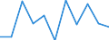 Maßeinheit: Quote / Geschlecht: Insgesamt / Altersklasse: Insgesamt / Internationale statistische Klassifikation der Krankheiten und verwandter Gesundheitsprobleme (ICD-10 2010): Chronische Leberkrankheit / Geopolitische Meldeeinheit: Luxemburg