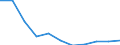 Maßeinheit: Quote / Geschlecht: Insgesamt / Altersklasse: Insgesamt / Internationale statistische Klassifikation der Krankheiten und verwandter Gesundheitsprobleme (ICD-10 2010): Chronische Leberkrankheit / Geopolitische Meldeeinheit: Ungarn