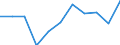 Maßeinheit: Quote / Geschlecht: Insgesamt / Altersklasse: Insgesamt / Internationale statistische Klassifikation der Krankheiten und verwandter Gesundheitsprobleme (ICD-10 2010): Chronische Leberkrankheit / Geopolitische Meldeeinheit: Niederlande