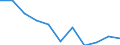 Maßeinheit: Quote / Geschlecht: Insgesamt / Altersklasse: Insgesamt / Internationale statistische Klassifikation der Krankheiten und verwandter Gesundheitsprobleme (ICD-10 2010): Chronische Leberkrankheit / Geopolitische Meldeeinheit: Portugal