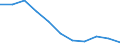 Maßeinheit: Quote / Geschlecht: Insgesamt / Altersklasse: Insgesamt / Internationale statistische Klassifikation der Krankheiten und verwandter Gesundheitsprobleme (ICD-10 2010): Chronische Leberkrankheit / Geopolitische Meldeeinheit: Slowenien