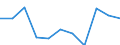 Unit of measure: Rate / Sex: Total / Age class: Total / International Statistical Classification of Diseases and Related Health Problems (ICD-10 2010): Chronic liver disease / Geopolitical entity (reporting): Slovakia