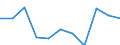 Maßeinheit: Quote / Geschlecht: Insgesamt / Altersklasse: Insgesamt / Internationale statistische Klassifikation der Krankheiten und verwandter Gesundheitsprobleme (ICD-10 2010): Chronische Leberkrankheit / Geopolitische Meldeeinheit: Slowakei