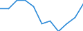 Maßeinheit: Quote / Geschlecht: Insgesamt / Altersklasse: Insgesamt / Internationale statistische Klassifikation der Krankheiten und verwandter Gesundheitsprobleme (ICD-10 2010): Chronische Leberkrankheit / Geopolitische Meldeeinheit: Finnland