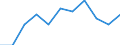 Maßeinheit: Quote / Geschlecht: Insgesamt / Altersklasse: Insgesamt / Internationale statistische Klassifikation der Krankheiten und verwandter Gesundheitsprobleme (ICD-10 2010): Chronische Leberkrankheit / Geopolitische Meldeeinheit: Island