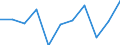 Unit of measure: Rate / Sex: Total / Age class: Total / International Statistical Classification of Diseases and Related Health Problems (ICD-10 2010): Chronic liver disease / Geopolitical entity (reporting): Norway