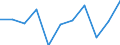 Maßeinheit: Quote / Geschlecht: Insgesamt / Altersklasse: Insgesamt / Internationale statistische Klassifikation der Krankheiten und verwandter Gesundheitsprobleme (ICD-10 2010): Chronische Leberkrankheit / Geopolitische Meldeeinheit: Norwegen