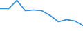 Maßeinheit: Quote / Geschlecht: Insgesamt / Altersklasse: Insgesamt / Internationale statistische Klassifikation der Krankheiten und verwandter Gesundheitsprobleme (ICD-10 2010): Chronische Leberkrankheit / Geopolitische Meldeeinheit: Schweiz