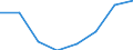 Maßeinheit: Quote / Geschlecht: Insgesamt / Altersklasse: Insgesamt / Internationale statistische Klassifikation der Krankheiten und verwandter Gesundheitsprobleme (ICD-10 2010): Chronische Leberkrankheit / Geopolitische Meldeeinheit: United Kingdom