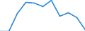 Maßeinheit: Quote / Geschlecht: Insgesamt / Altersklasse: Insgesamt / Internationale statistische Klassifikation der Krankheiten und verwandter Gesundheitsprobleme (ICD-10 2010): Chronische Leberkrankheit / Geopolitische Meldeeinheit: Türkei