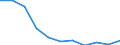 Maßeinheit: Quote / Geschlecht: Männer / Altersklasse: Insgesamt / Internationale statistische Klassifikation der Krankheiten und verwandter Gesundheitsprobleme (ICD-10 2010): Chronische Leberkrankheit / Geopolitische Meldeeinheit: Europäische Union - 27 Länder (ab 2020)